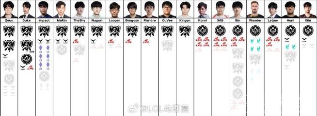 RNGM不敌AG4:3无缘八强,赛后选手表现点评分析 RNGM不敌AG4:3无缘八强,赛后选手表现点评分析