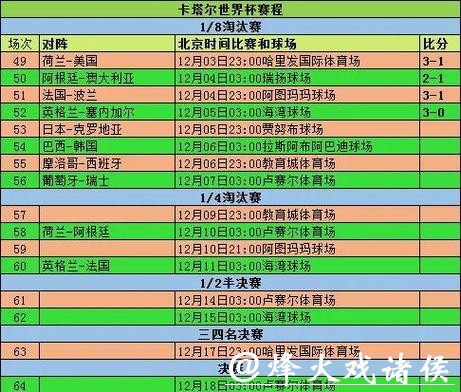 2026世界杯比赛结果预测分析与赛程展望