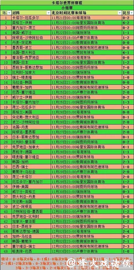 历届世界杯比分预测规律解读