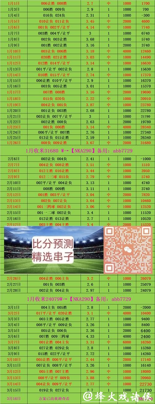 世界杯买球期望值分析：收益与风险并存